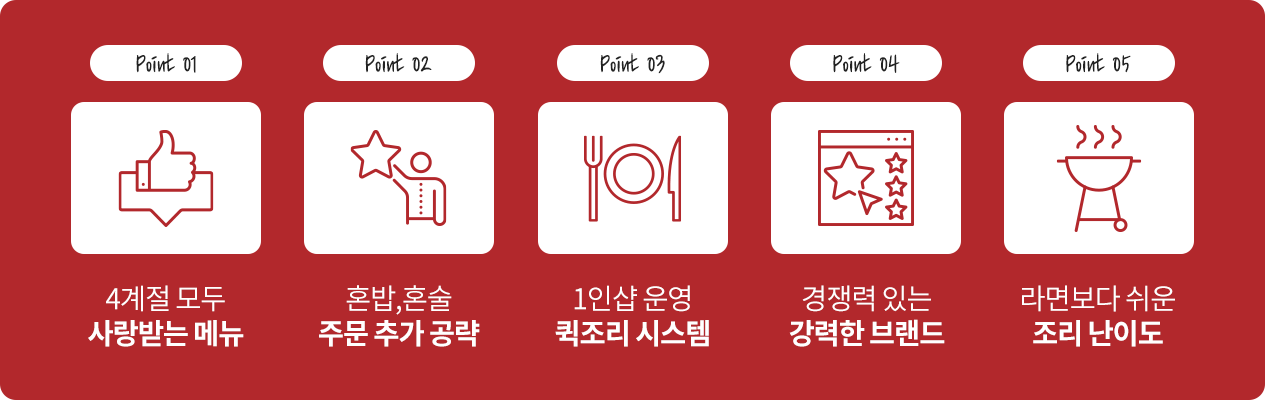 리스트
