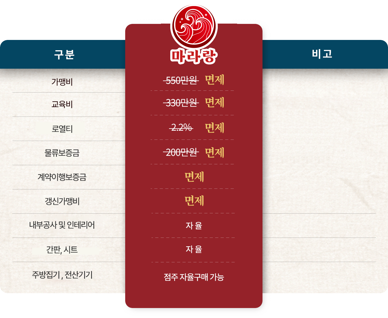 표