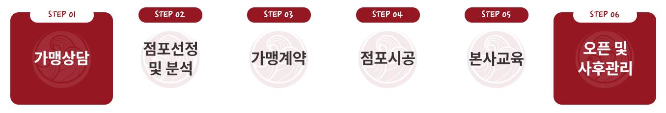 절차